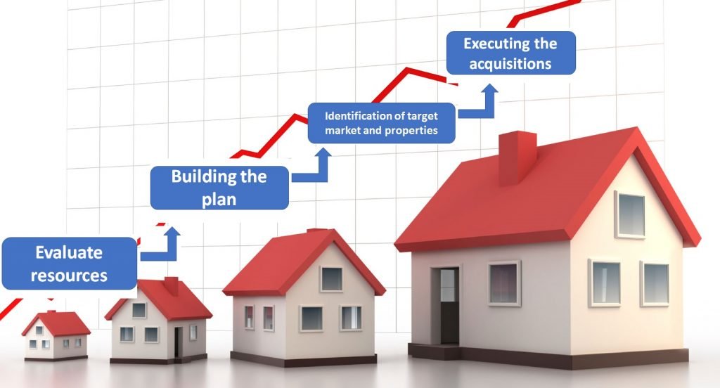Real Estate Investing